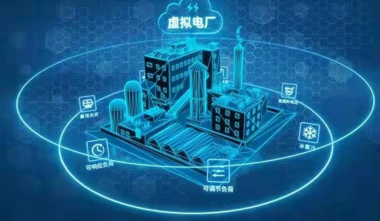 飞奕科技！助力虚拟电厂空调方案！赋能空调电网调峰与负荷柔控！
